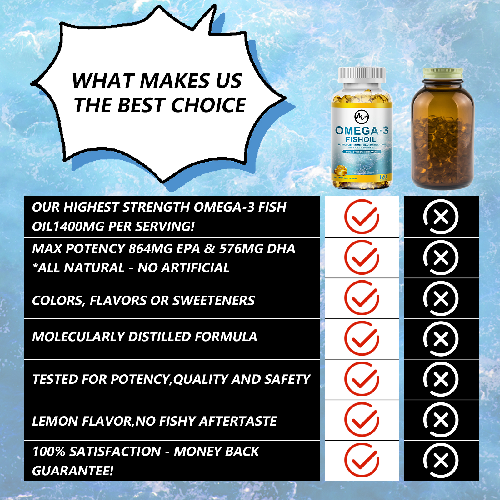 Omega-3 Fish Oil Supplement -  - Omega 3 Fish Oil บทวิจารณ์และราคา